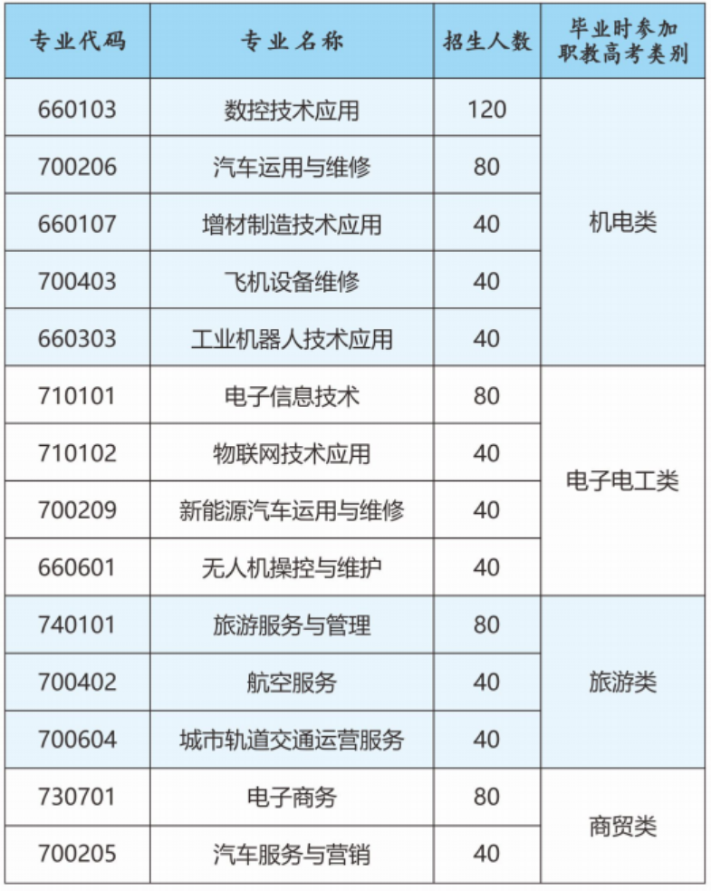 長(zhǎng)沙航天學(xué)校2022年招生計(jì)劃