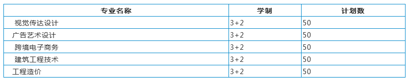 五年制大專招生計(jì)劃