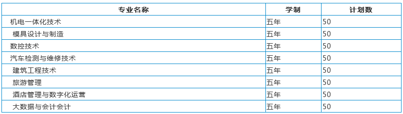 五年制大專招生計劃