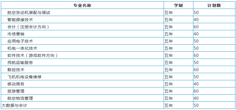 五年制大專招生計(jì)劃