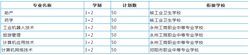 五年制大專招生計(jì)劃